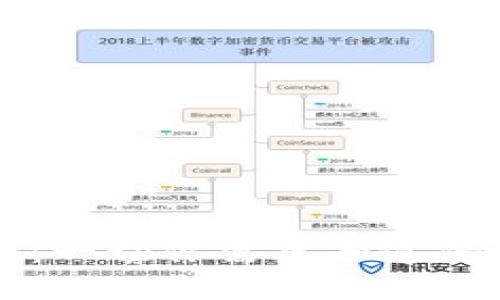 区块链钱包节点:一切你需要知道的基础知识与指南