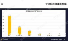 安卓端 Tokenim 使用指南：