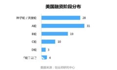 数字币区块链钱包安全吗