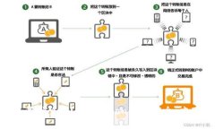 Tokenim是什么钱？了解Tok