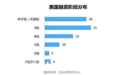思考一个且的
如何安全地查看Web3钱包密钥:详细指南