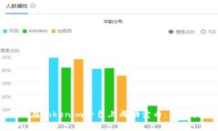 如何在Tokenim平台上成功卖