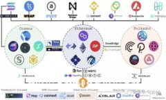 ### Tokenim支持USDT存储吗？