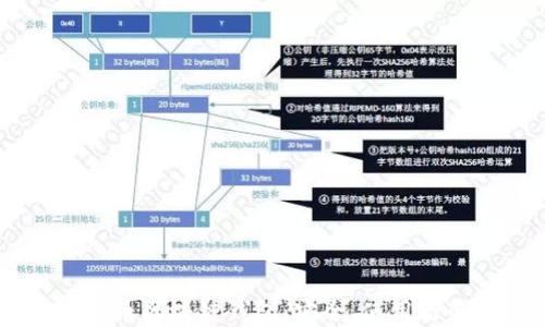 了解数字币区块链钱包:安全、使用与最佳实践