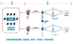 Tokenim旧钱包使用指南：如