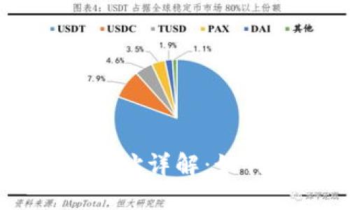 区块链钱包私钥与地址详解：如何保护您的数字资产