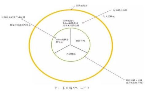 
加密货币钱包如何获得授权？全面解析加密钱包的权限管理