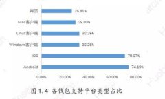 如何创建和使用Tokenim数字