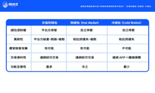 biati如何在Tokenim平台上安全地存放USDT?