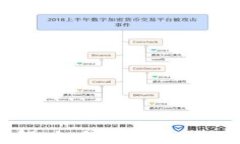 虚拟币交易接口详解：如