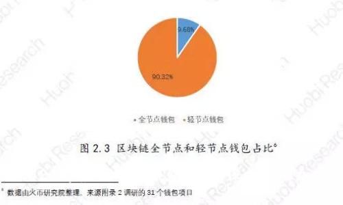 评测2023年最佳硬件钱包品牌：保护你的加密资产