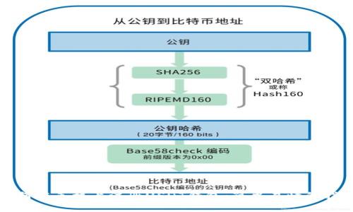 如何在手机上注册USDT钱包：简单易懂的指南