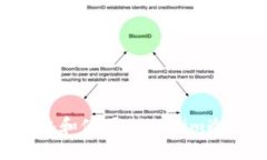 ### 如何开机和使用Tokeni