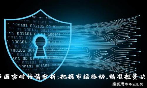 币圈实时行情分析:把握市场脉动,精准投资决策