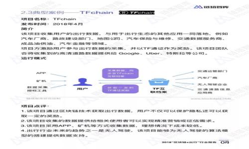 Tokenim钱包:如何使用CNNS进行安全数字资产管理