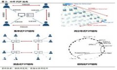 如何注销Tokenim钱包？详细