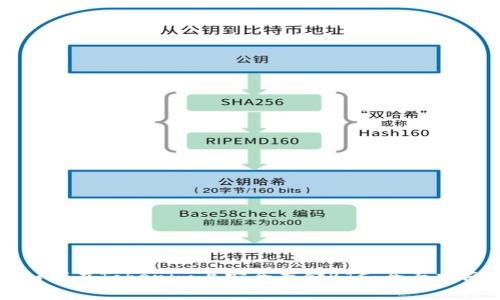 如何在Tokenim上安全存储BTC：全面指南