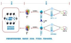 下面是关于＂tokenim钱包怎