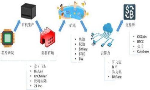 如何用私钥安全转走比特币？全面指南