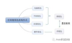 Tokenim在中国的应用及发展