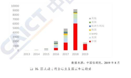 最佳虚拟币交易软件推荐：选择合适的平台，提高投资效率