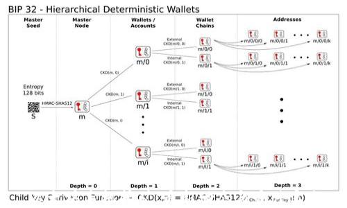 
以太坊手机挖矿：最新动态与最佳实践