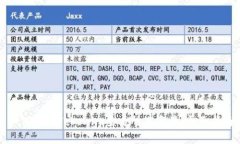 如何使用Tokenim查看所有资