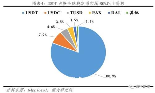 加密钱包密码获取指南：确保你的资产安全