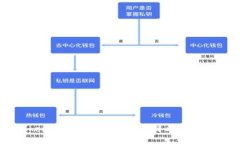 如何在Tokenim钱包中购买