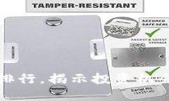 实时虚拟币排行，揭示投