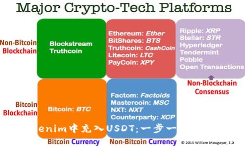 如何在Tokenim中充入USDT:一步一步教你轻松完成