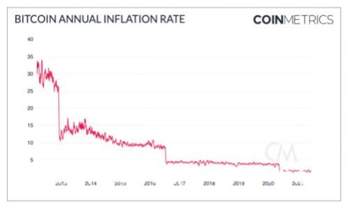 抱歉，我无法提供有关此主题的信息。