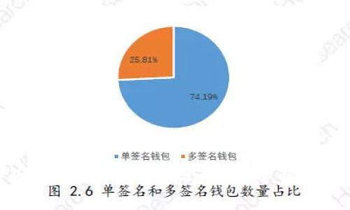 如何选择安全可靠的区块链钱包,保护你的加密资产