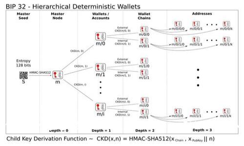如何获取大伙币:一步步教你成功参与TokenIM TOKEN的投资之旅