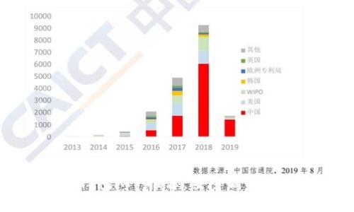 2023年好用的区块链钱包APP推荐:安全高效,轻松管理您的数字资产